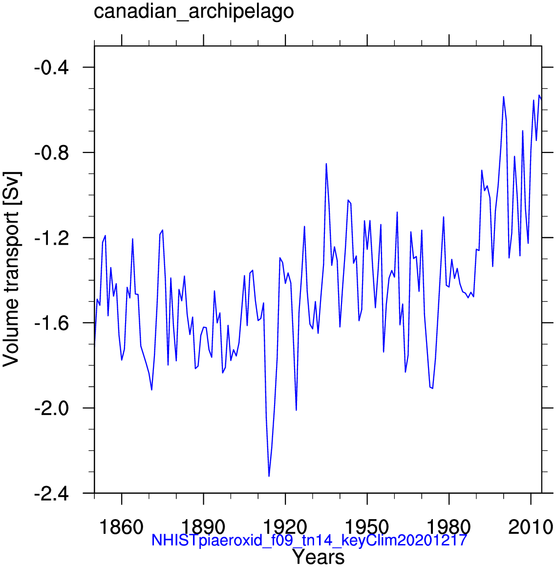 Canadian archipelago