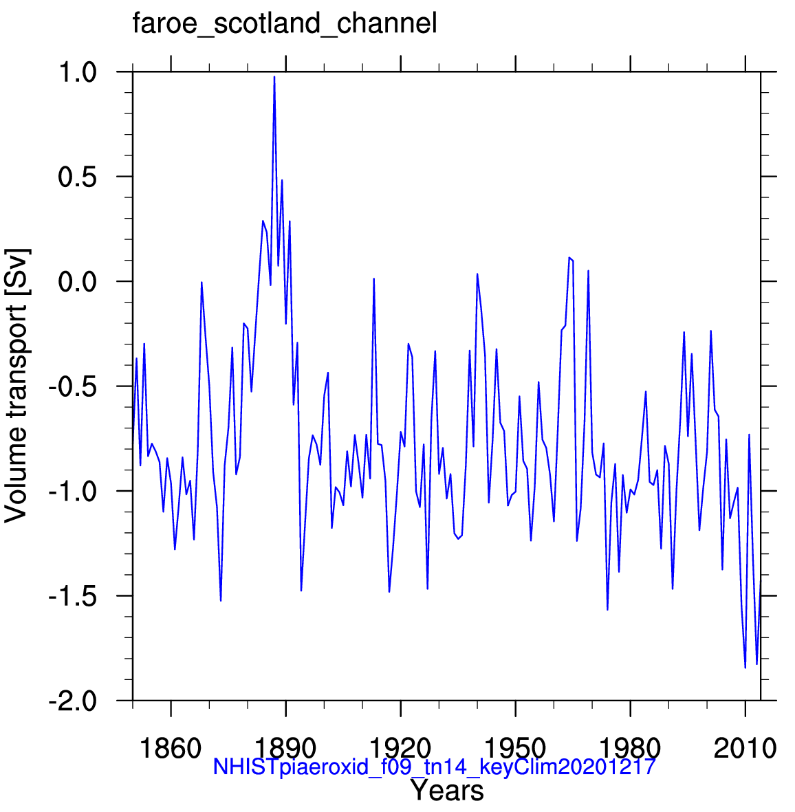 Faroe Scotland channel