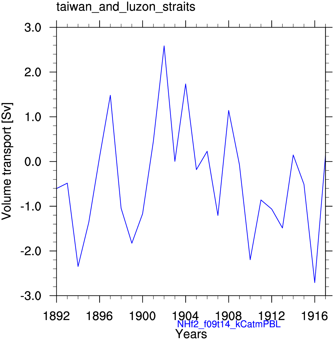 Taiwan and luzon strait