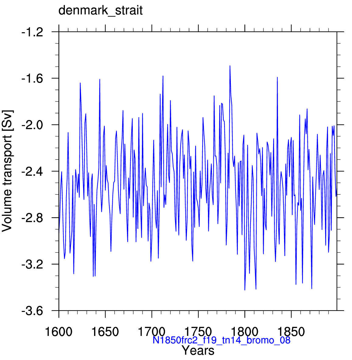 Denmark strait
