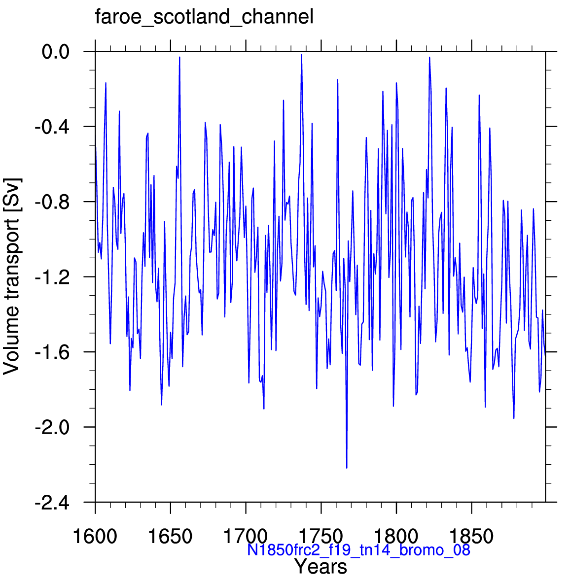 Faroe Scotland channel
