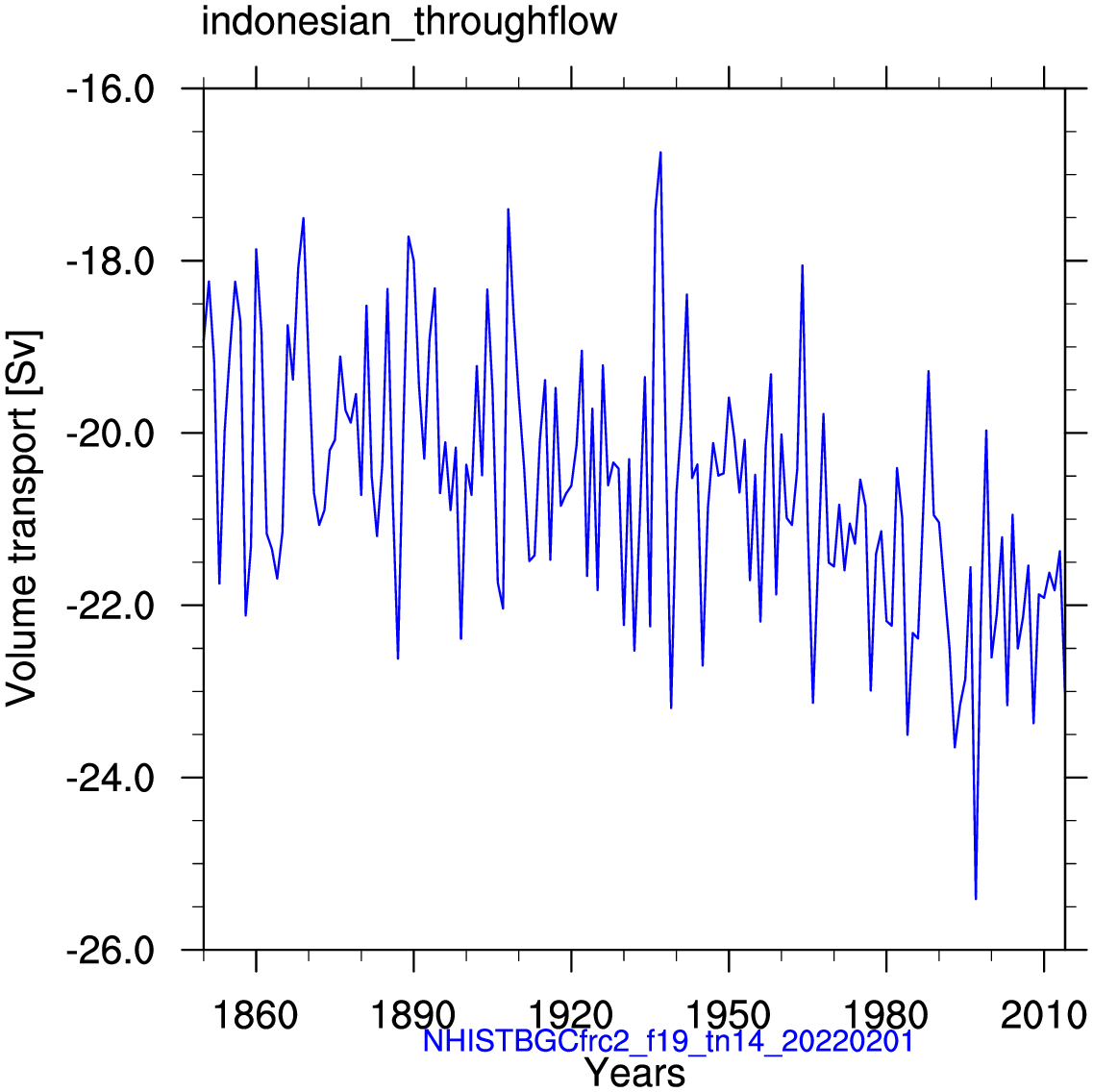 Indonesian throughflow