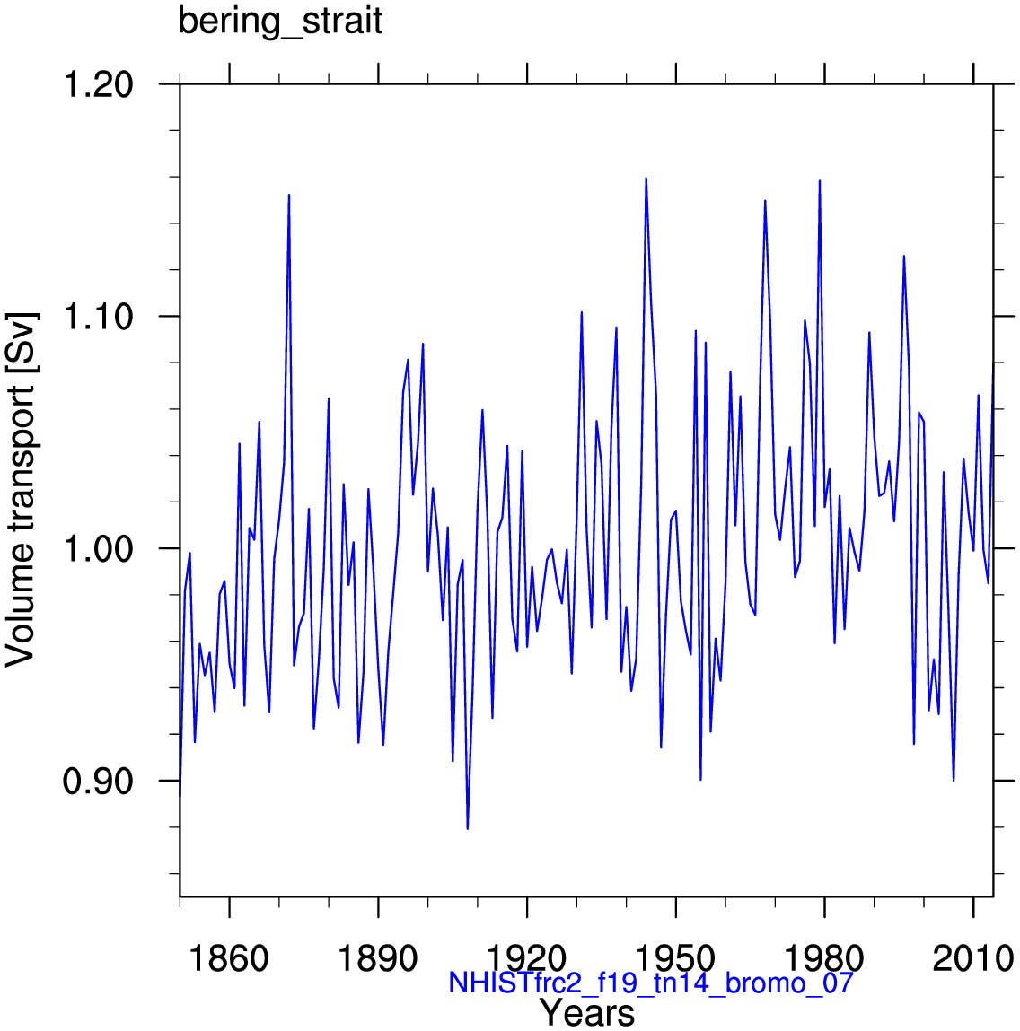 Bering strait