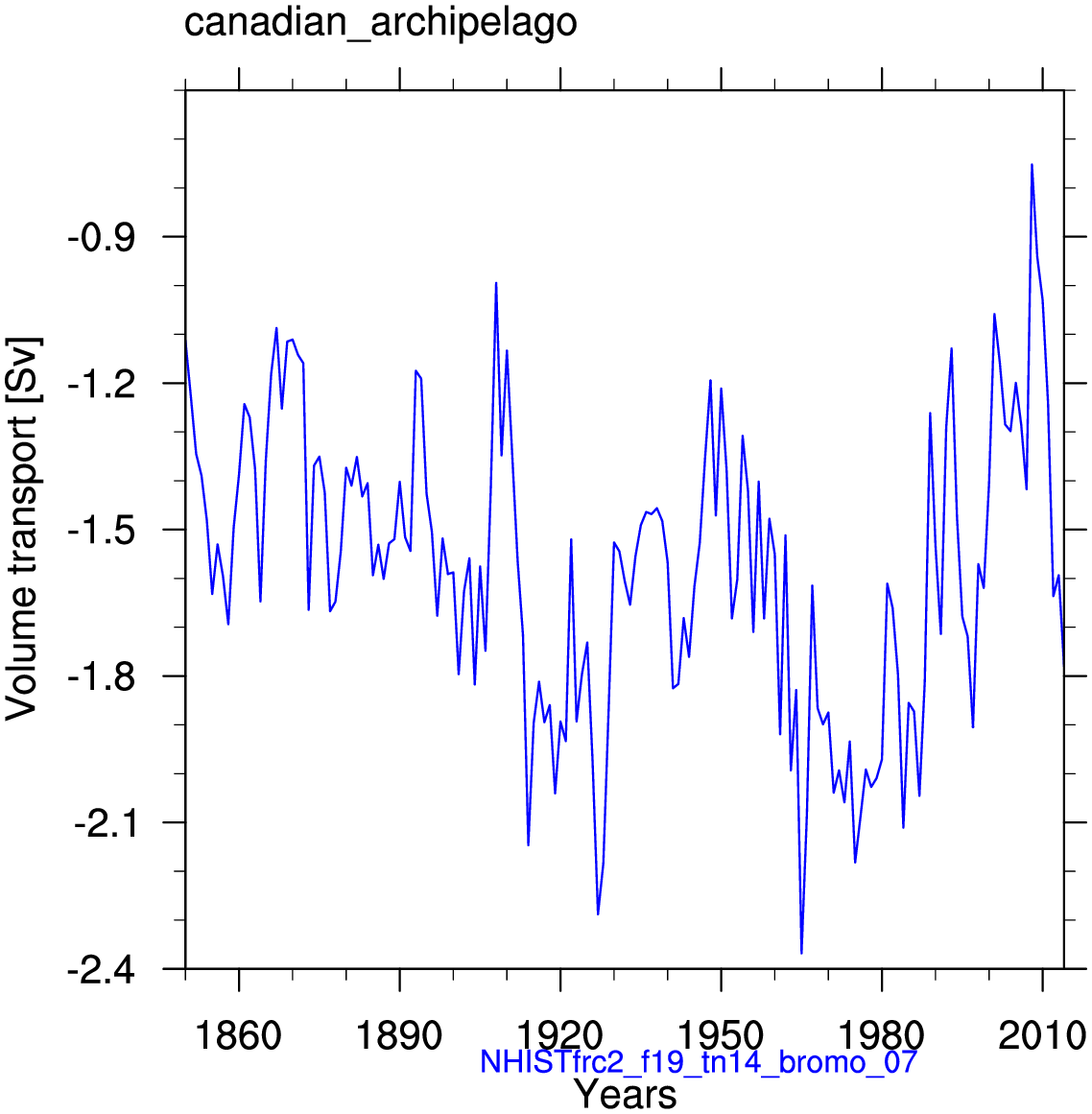 Canadian archipelago