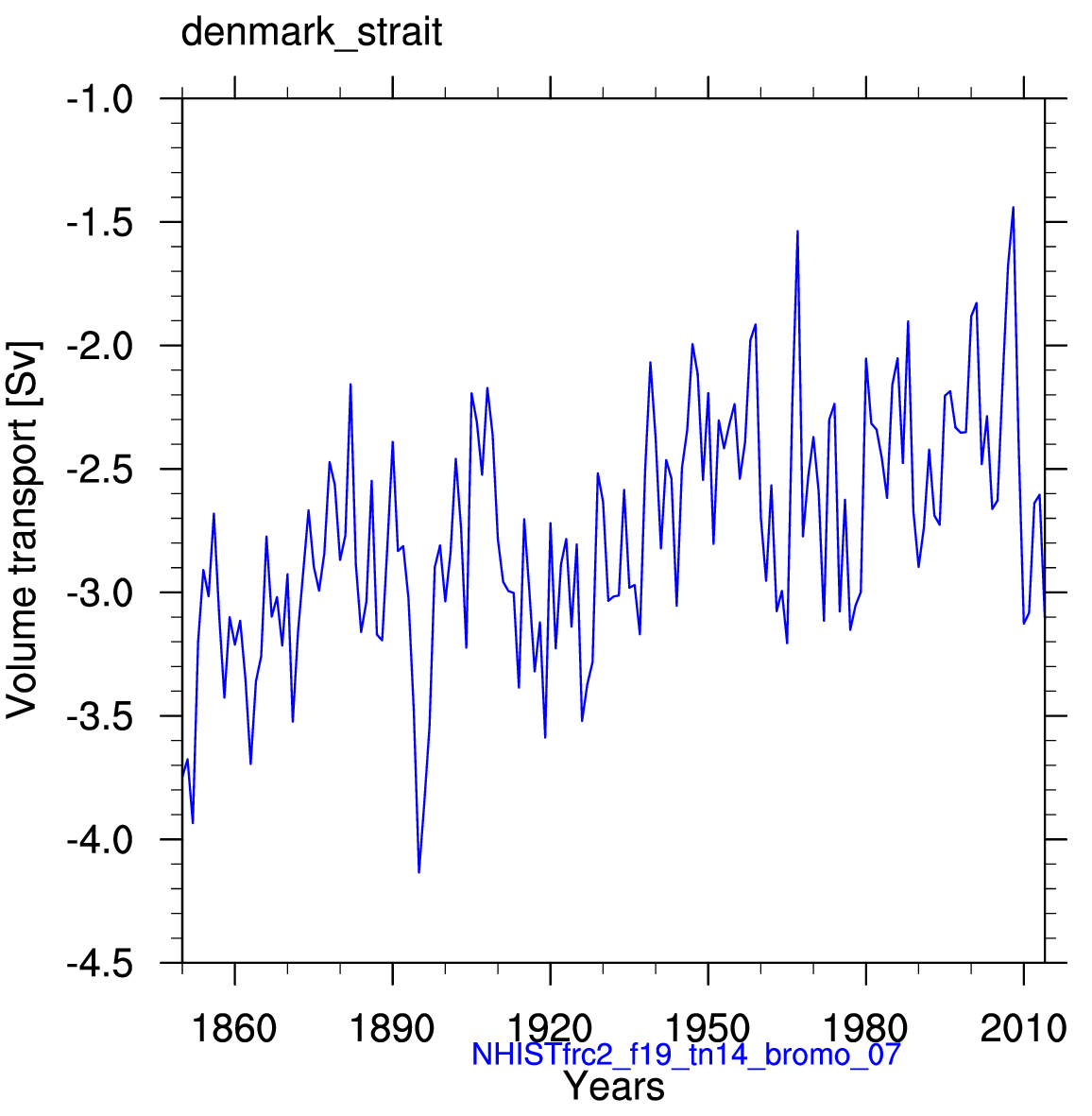 Denmark strait