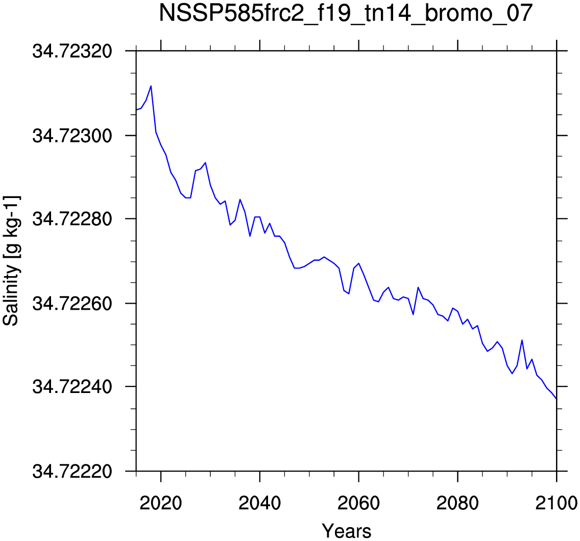 Salinity
