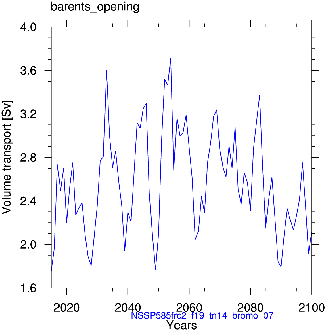 Barents opening