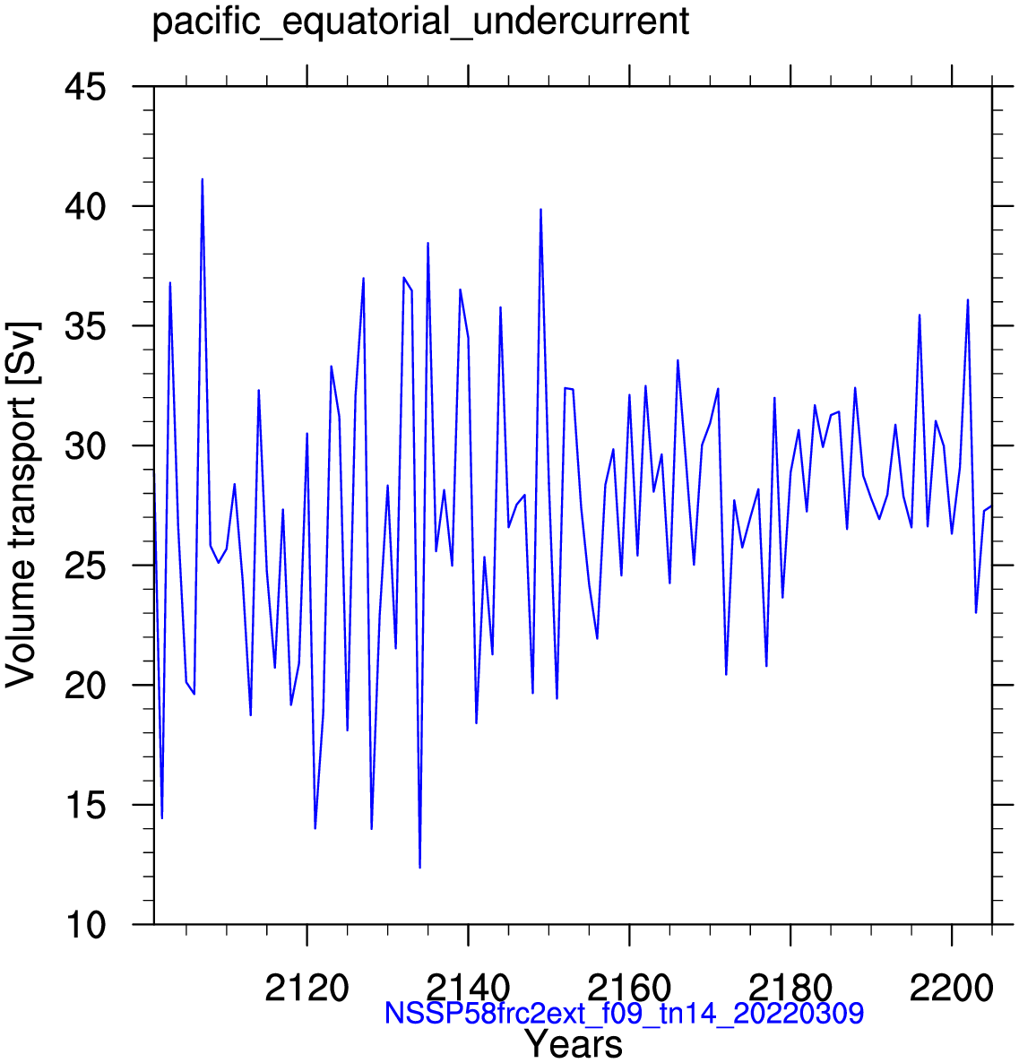 Pacific equatorial undercurrent