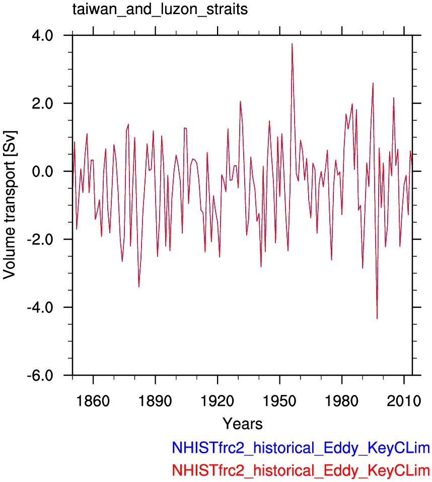 Taiwan and luzon strait