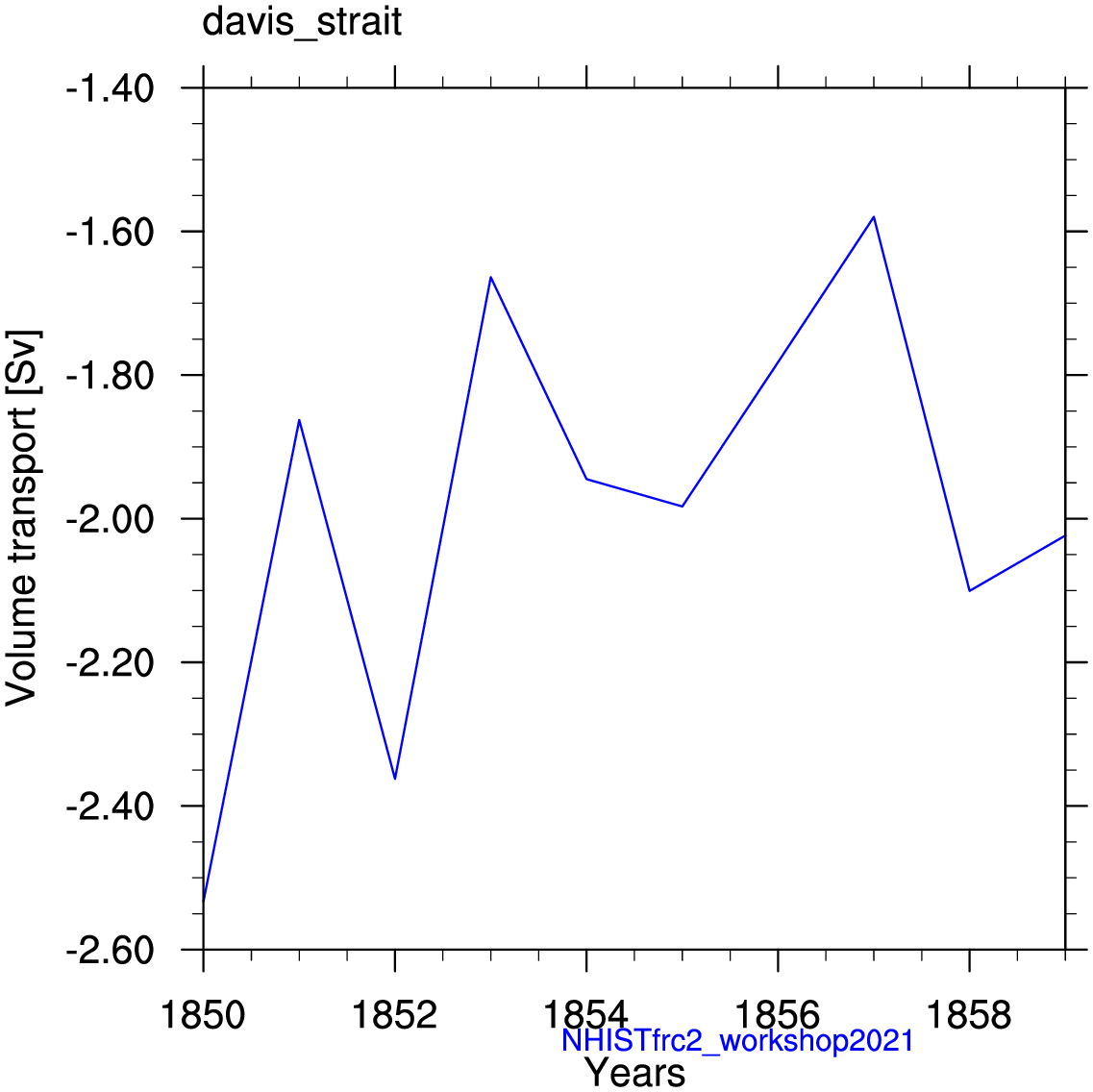 Davis strait